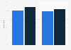 Agencies offering content marketing and copywriting services in the UK 2012-2013