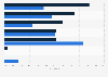 Newspaper website advertising: ad share of videos in the UK 2012-2013