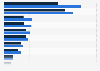 Chinese OEMs by electrical equipment revenue