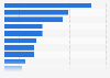 Leading daily newspapers used for news in the United Kingdom (UK) 2019
