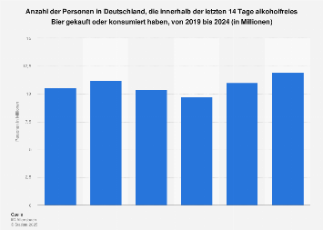 Umfrage in Deutschland zum Konsum von alkoholfreiem Bier bis 2017
