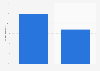 Worldwide opinion on the internet as a basic human right 2014