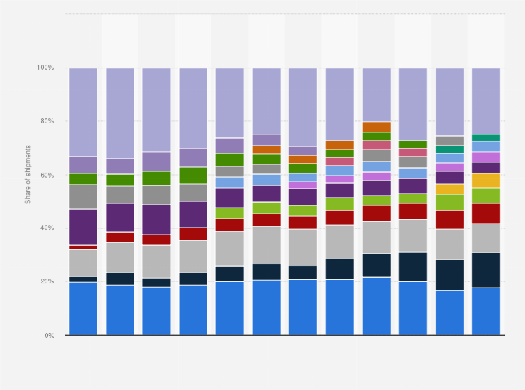 2013 Samsung Tv Comparison Chart