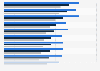 Average mobile app user retention rate in 2012, by app category