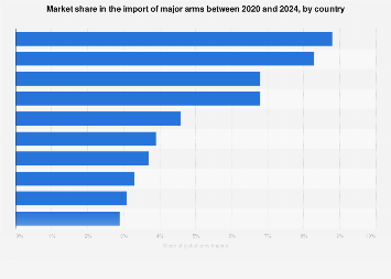 www.statista.com