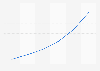 Online gaming traffic worldwide 2016-2021