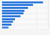 App developer motivation trends 2013