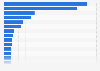 U.S. volume sales of the leading domestic craft brewers 2014