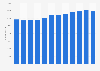 Kawasaki - worldwide number of employees in fiscal years 2004-2015