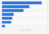Market capitalization of foreign-Iraqi joint venture banks 2010