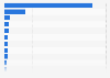 Major countries in worldwide cement production in 2023 (in million metric tons)