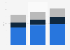 Worldwide market volume of railroad technology 2009-2015