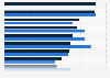 Newspapers ranked by importance in the United Kingdom (UK) 2013-2014