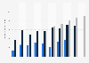 Brand/team valuation of FC Schalke 04 2011-2019