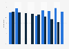 Ranking of digital news sources in the United Kingdom (UK) 2013-2014, by importance
