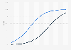 Enterprise: tablet adoption in the U.S. 2009-2020