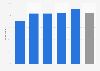 Newspaper reach by reader's age in the UK 2013