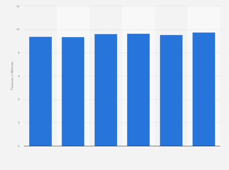 Statistik: Anzahl der Personen in Deutschland, die innerhalb der letzten 14 Tage Müsliriegel gekauft haben, von 2019 bis 2024 (in Millionen)
