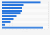 Newspapers read by young adults in the UK 2013