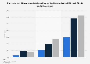 Lebensstiländerungen Demenz Die Geheimnisse Der Us Pointer Studie Die Sie Kennen Müssen - suhob99