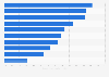 Umfrage zu Kaufpräferenzen beim Online-Einkauf in Deutschland 2012