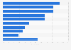 Reach of selected newspapers in the UK 2013