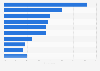 Newspapers read by consumers aged 55 and over in the UK 2013