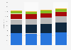TV advertising revenue in the United Kingdom (UK) 2011-2014, by broadcaster