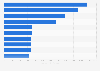 Investment banking brand value of the largest banks globally 2010