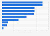 Credit card banking - market capitalization of the largest banks