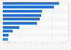 Asset management - market capitalization of the largest banks