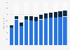 Seaborne shipping volume of crude oil and oil products from 1970 to 2008