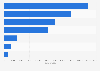 fatalities resulting from epidemics