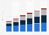 Display advertising spending in the U.S. 2014-2019, by format