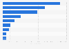 Assets of the leading banks in Japan