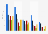 Online TV services used weekly in the UK 2013, by viewer's age