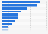 Digital newspaper subscription penetration in the UK 2013