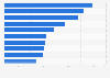 Most valuable banking brands worldwide 2019