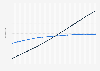 Global urban and rural population 1990-2022