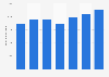 Aluminum - global demand 2006-2012