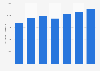 Aluminum - world refinery production 2006-2012