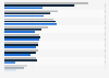 10 most valuable North American brands 2010-2012