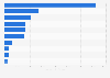 Most valuable clothing brands worldwide in 2024