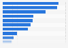 Equity of Saudi Arabian banks in 2010