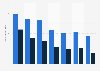 Number of children working globally 2000-2024