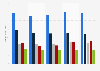 Ranking: global IT services vendors by revenue 2008-2012