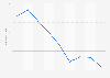 ifo Economic Climate for the euro area 1st quarter 2019