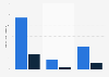 Qualitative distribution of oil resources in China