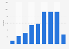 Facebook: word count of data use policy as of January 2015