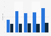Average price of transactions on digital video platforms in Germany from 2008 to 2012